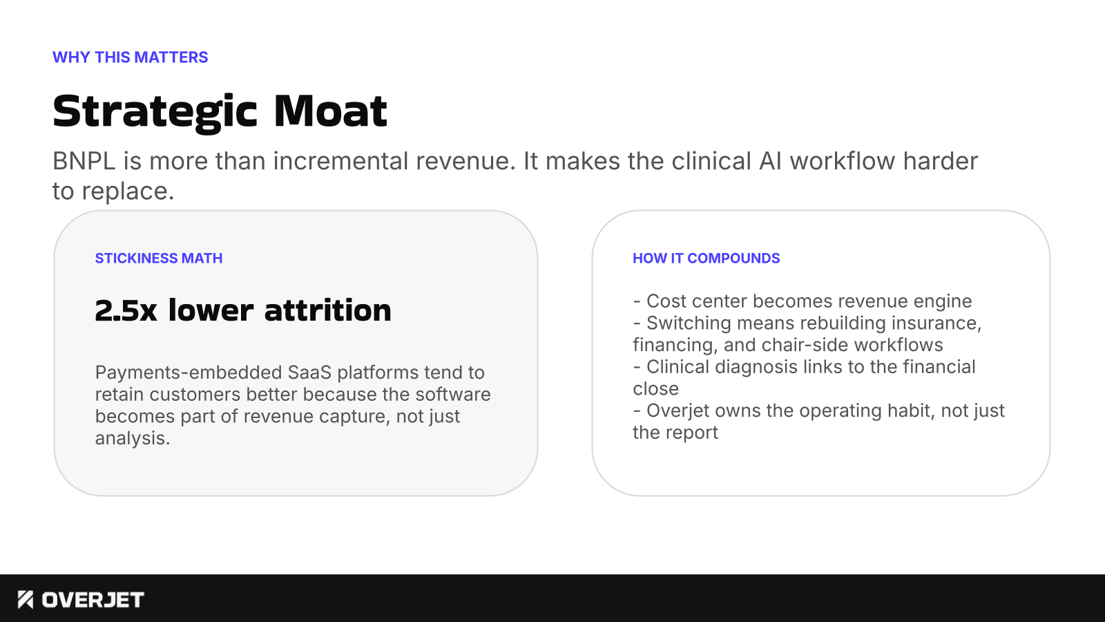 Strategic Moat. BNPL is more than incremental revenue because it makes the clinical AI workflow harder to replace.