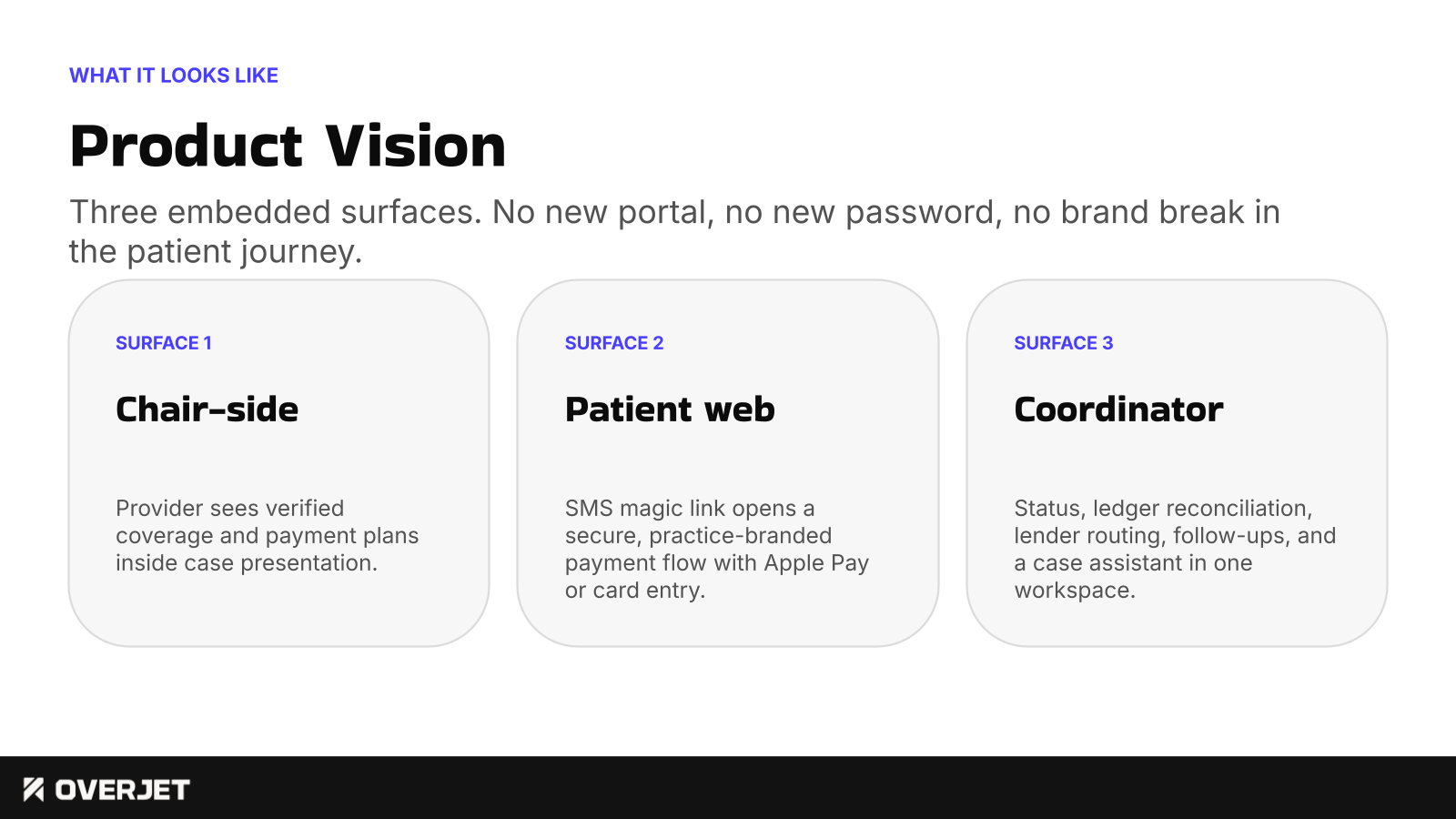 Product Vision. Three embedded surfaces: chair-side, patient web, and coordinator.
