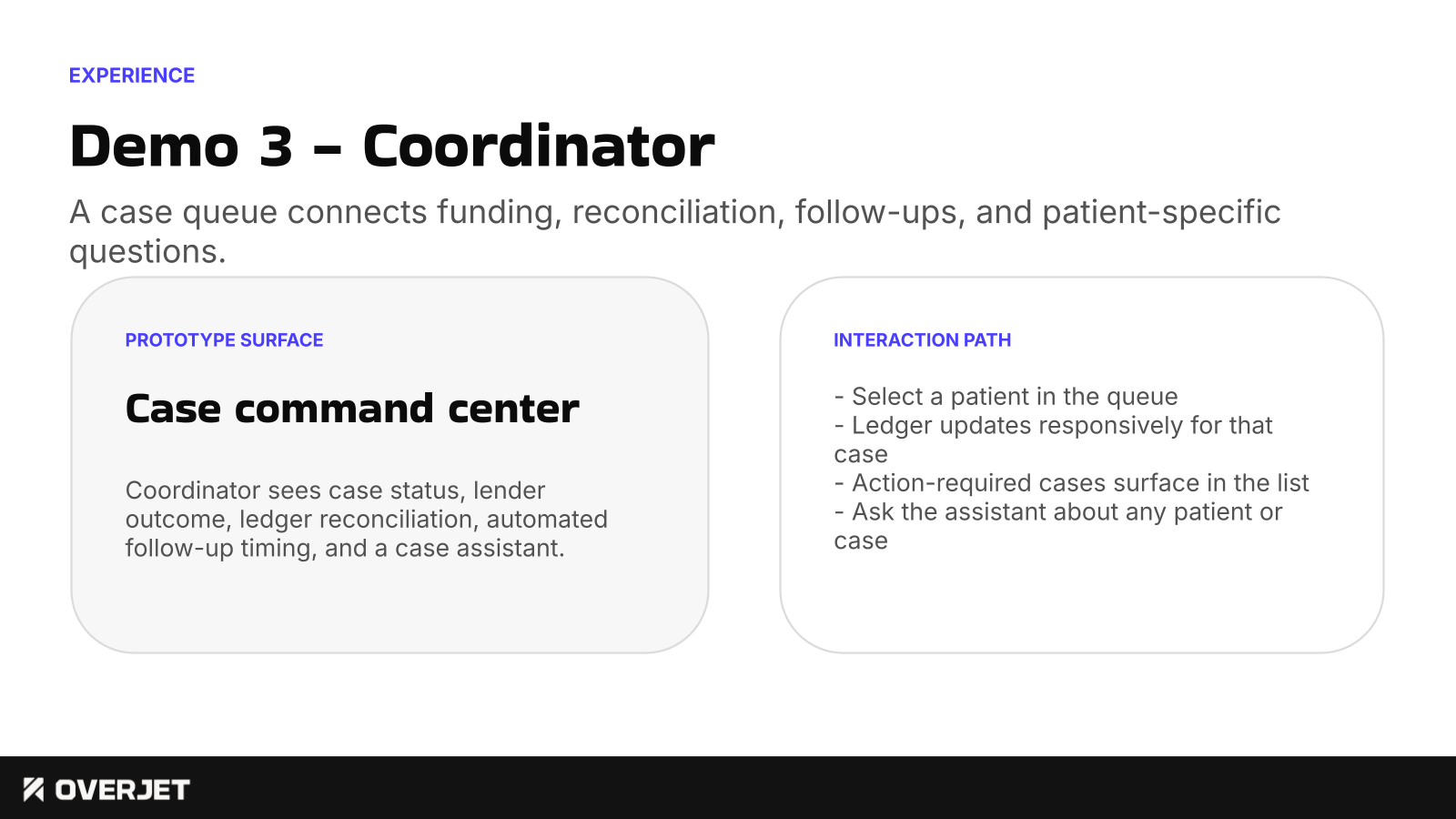 Demo 3 - Coordinator. A case queue connects funding, reconciliation, follow-ups, and patient-specific questions.