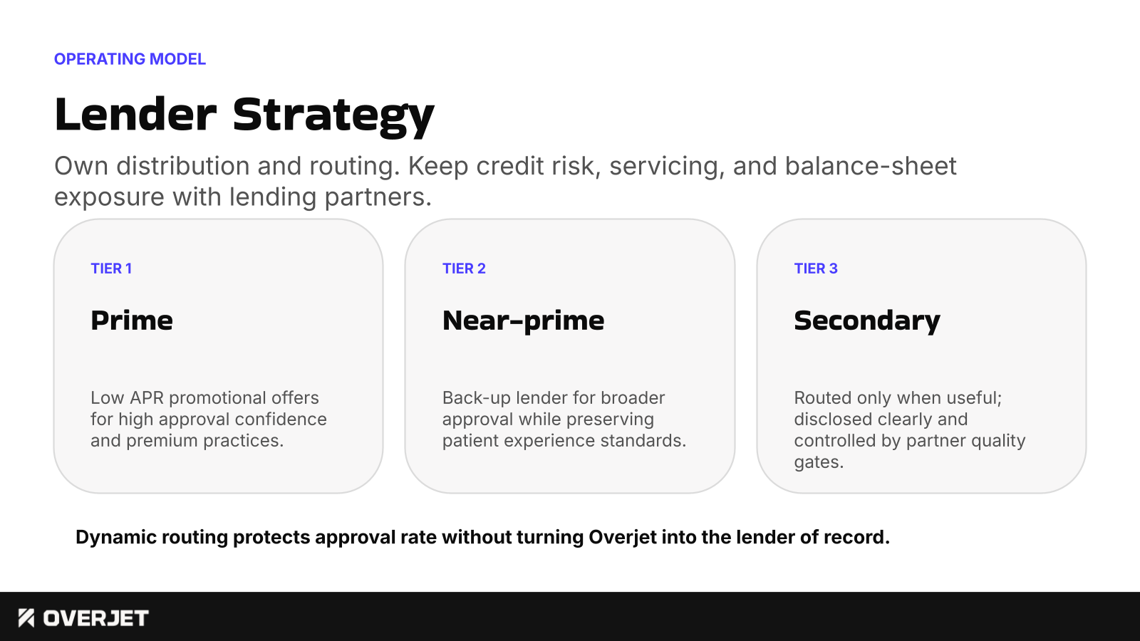 Lender Strategy. Own distribution and routing while keeping credit risk, servicing, and balance-sheet exposure with lending partners.
