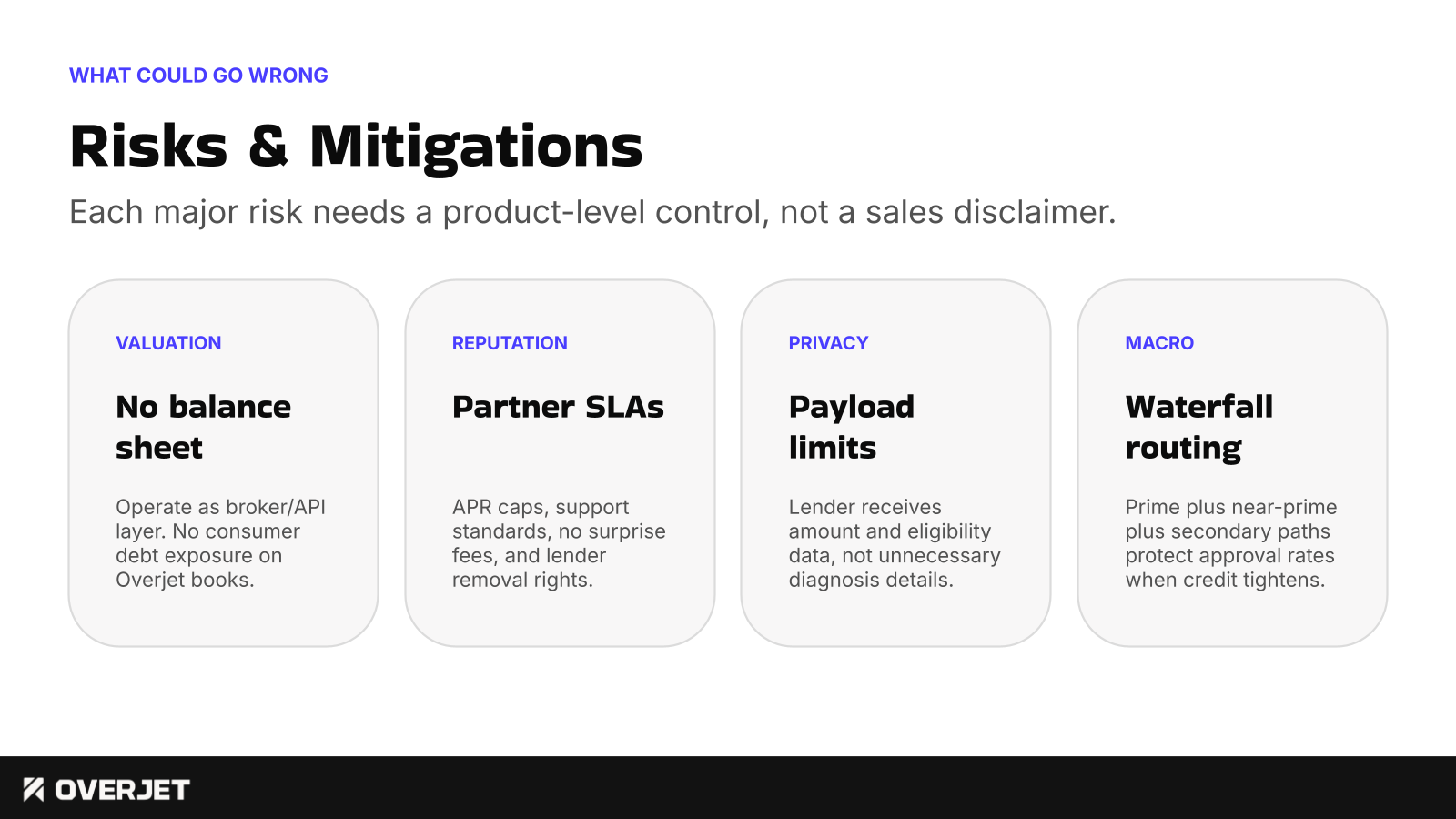 Risks and Mitigations. Each major risk needs a product-level control, not a sales disclaimer.