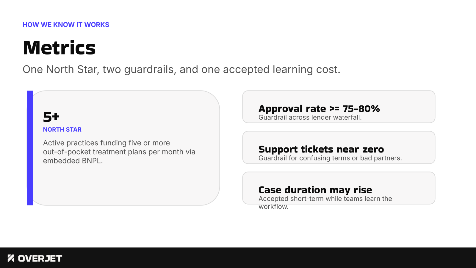 Metrics. One North Star, two guardrails, and one accepted learning cost.